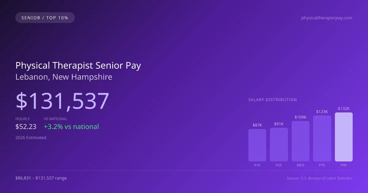 Physical Therapist Senior Salary in Lebanon, NH — 2026 est., based on 2025 BLS