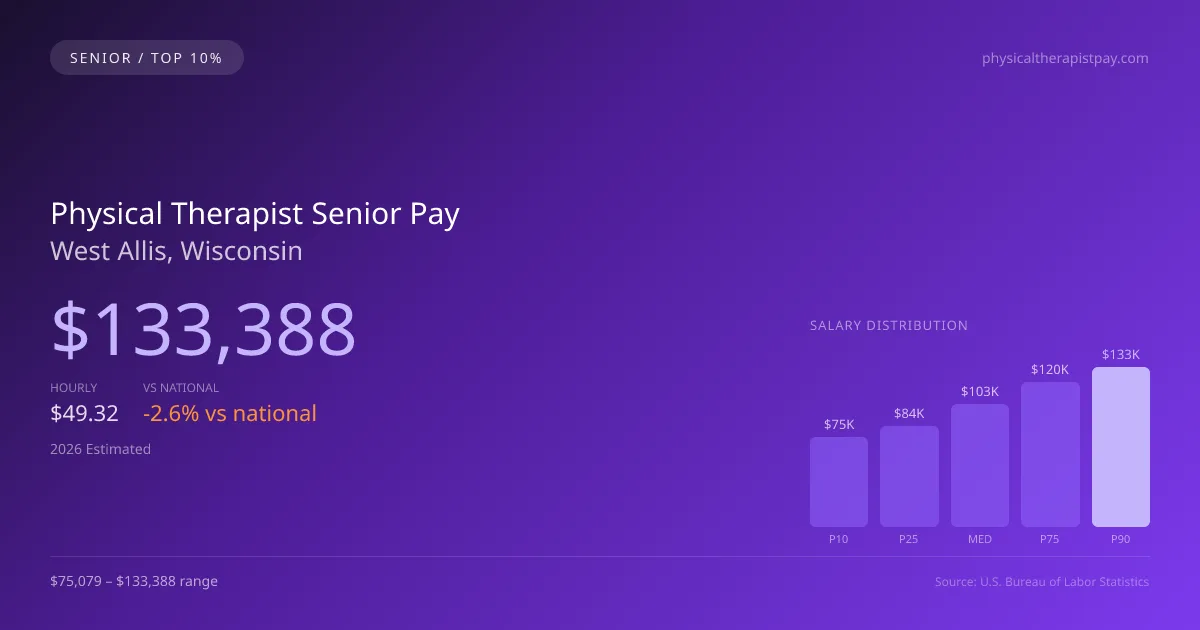 Physical Therapist Senior Salary in West Allis, WI — 2026 est., based on 2025 BLS